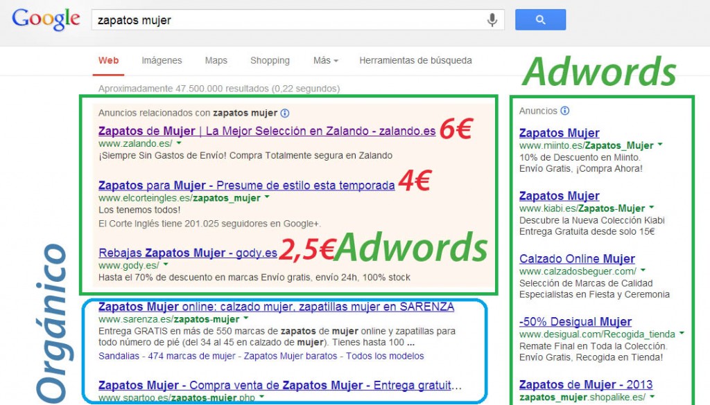 I Qu Es Google Adwords Y C Mo Funciona Ejemplos Y Faq B