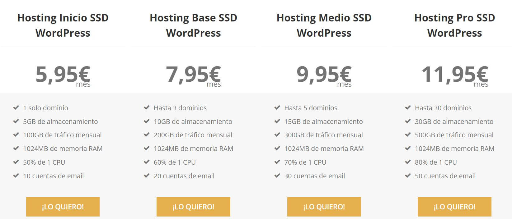 cuanto cuesta un hosting para un blog
