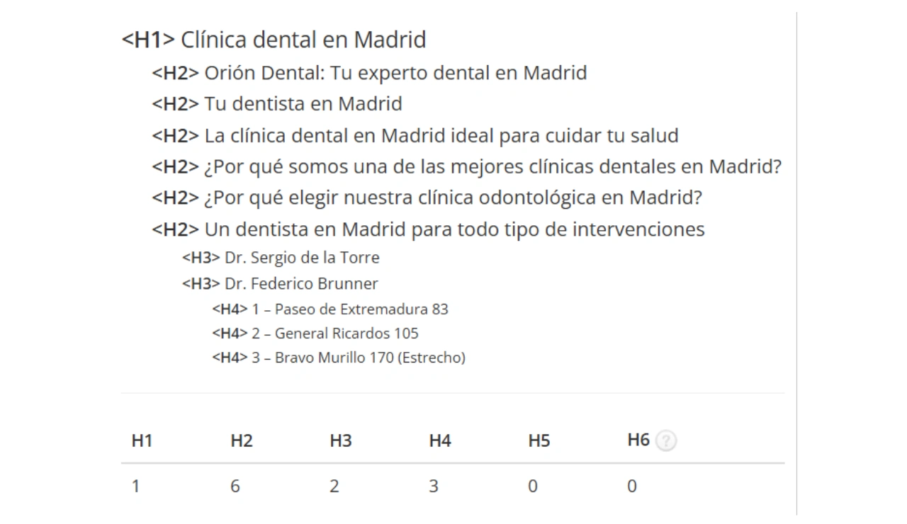 posicionar seo local